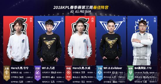 能更好地穿 能更好地穿