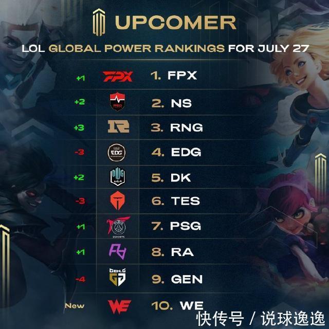 动态探索 动态探索